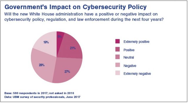 State-sponsored cyber attacks on critical infrastructure